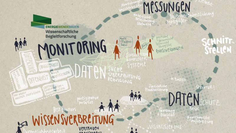 In den vorgestellten Projekten wird eine Vielfalt an Inhalten rund um das Thema Monitoring-Daten bearbeitet. Illustration der Kurzvorträge: Diese zeigt, dass in den vorgestellten Projekten eine Vielfalt an Inhalten rund um das Thema Monitoring-Daten bearbeitet wird.