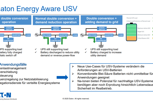 Eaton Energy Aware USV