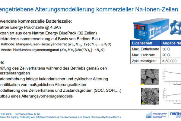 Datengetriebene Alterungsmodellierung kommerzieller Na-Ionen-Zellen