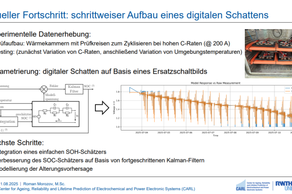 Aktueller Fortschritt: schrittweiser Aufbaue eines digitalen Schattens