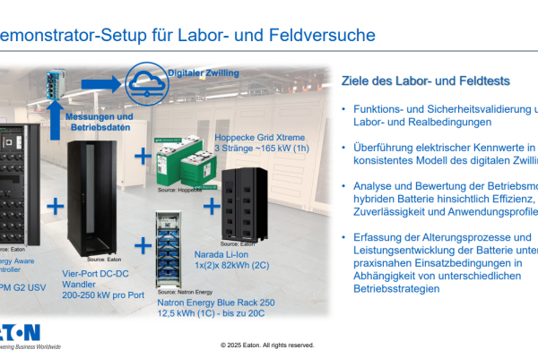 Demonstrator-Setup für Labor- und Feldversuche