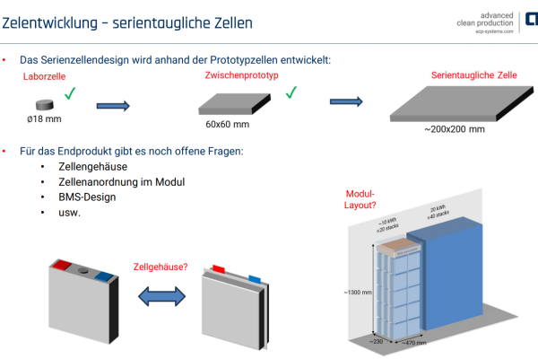 Zellentwicklung – serientaugliche Zellen