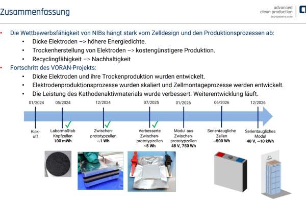 Zusammenfassung