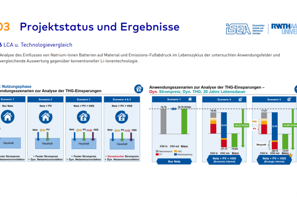 Projektstatus und Ergebnisse, LCA u. Technologievergleich