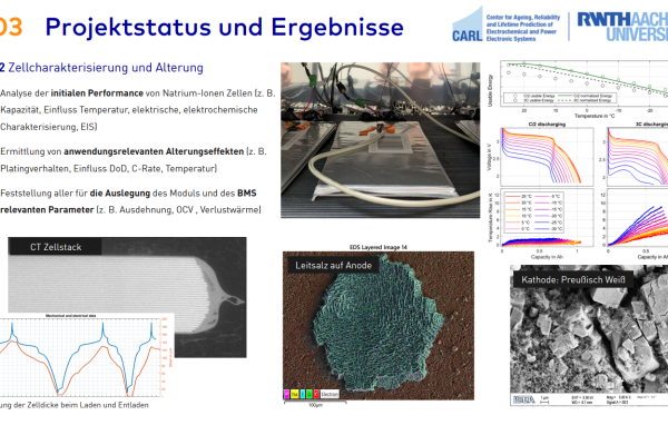 Projektstatus und Ergebnisse, Zellcharakterisierung und Alterung