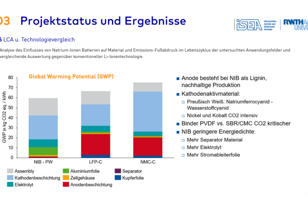 Projektstatus und Ergebnisse, LCA u. Technologievergleich
