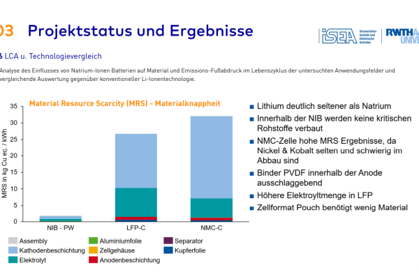 Projektstatus und Ergebnisse, LCA u. Technologievergleich