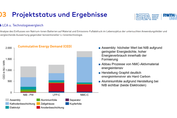 Projektstatus und Ergebnisse, LCA u. Technologievergleich